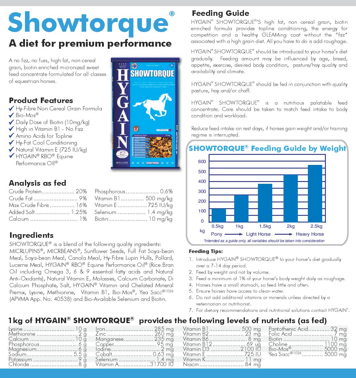 Hygain Showtorque 20kg